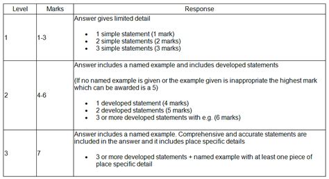 6.1.1 How to Answer a 7 Mark Question .
